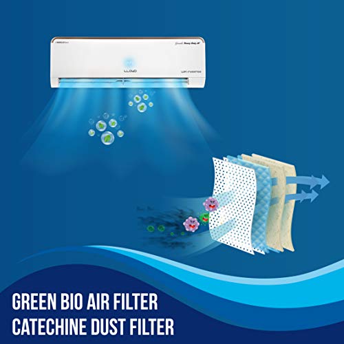 Lloyd Havells 1.5 Ton 5 Star Heavy Duty WiFi Inverter Split AC (Copper Catechine & Green Bio Filter, 2020 Model, LS18I55WBHD, White) 4