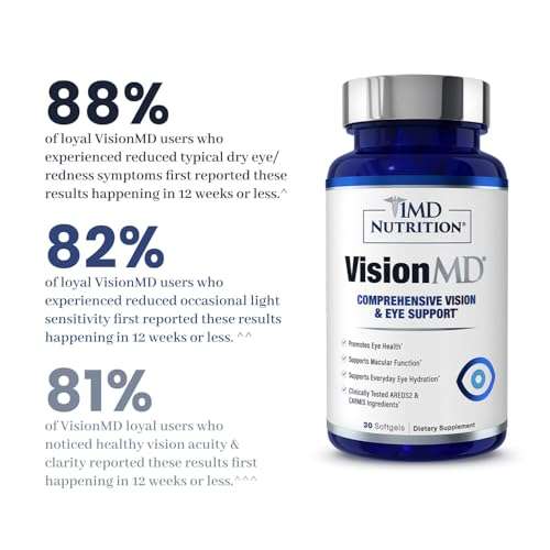 1MD Nutrition VisionMD Eye Vitamin CARMIS - Eye Supplement for Adults - with OptiLut Lutein & Zeaxanthin - Supports Vision Health Care, Everyday Eye Strain, & Occasional Dry Eye - 30 Softgels 5