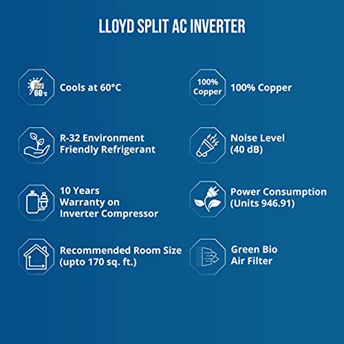 Lloyd Havells 1.5 Ton 5 Star Heavy Duty WiFi Inverter Split AC (Copper Catechine & Green Bio Filter, 2020 Model, LS18I55WBHD, White) 2