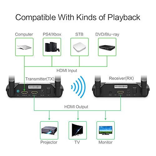 Artek PAT590 Wireless HDMI Extender with Loop-Out IR Pass-Back Support 1080P@60Hz Full HD Can Transmit Up to 150m 492ft (Line of Sight), WiFi HD AV Transmitter and Receiver 4