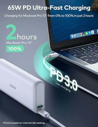 llano NP-FZ100 18W Fast Dual Camera Charger with 20000mAh 65W Portable Charger, Compatible with Sony Camera Batteries Sony A7iii, MacBook Pro, Dell XPS, iPhone, Samsung, Steam Deck 3