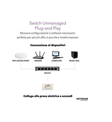 NETGEAR 16 Port PoE Gigabit Switch (GS116LP) - Unmanaged Network Switch - 16 x PoE+ @ 76 W Upgradeable, Desktop, Wall Mount or Rackmount, and Limited Protection 4