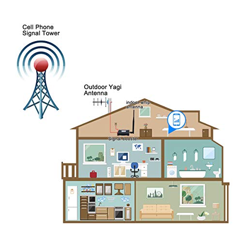 Cell Phone Signal Booster 5G Cell Signal Booster Amplifier Cell Booster Cell Antenna 4