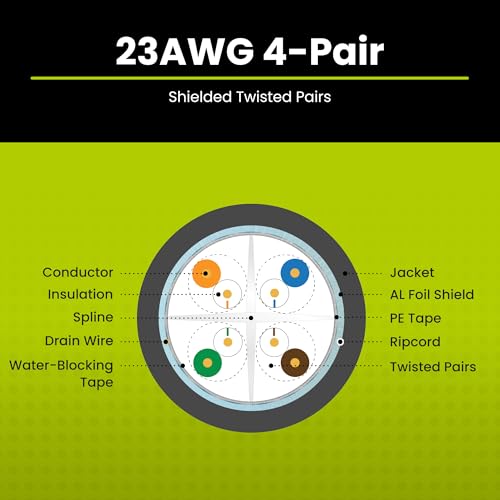 trueCABLE Cat6 Direct Burial, Shielded F/UTP, 1000ft, Waterproof, Outdoor Rated CMX, Black, 23AWG Solid Bare Copper, 550MHz, PoE++ (4PPoE), ETL Listed, Bulk Ethernet Cable 4