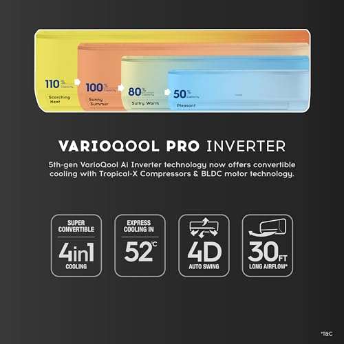 Cruise 1.5 Ton 5 Star, New star rated, Black Inverter Split AC (Copper, Convertible 4-in-1, 4-Way Swing, Cooling at 55 °C, PM 2.5 Filter, Energy Saving, Anti-Rust Tech, CWCVBM-VP3F185BL, Piano Black) 5