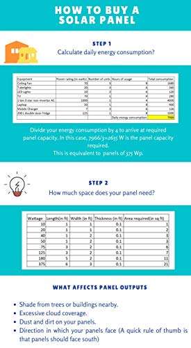 Havells Enviro 100W Rh Solar Panel 2
