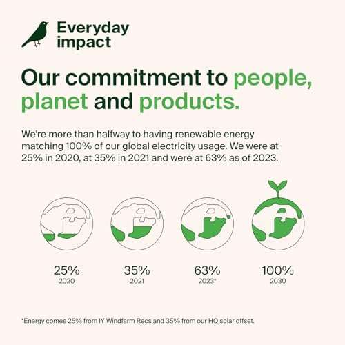 Belkin Speaker and Headphone Splitter, 3.5mm Audio Jack Adapter, Dual Audio Output for Earbuds, Headphones, and Speakers for Sharing Music & Videos, Compatible with iPhones, Laptops, & Tablets - White 6