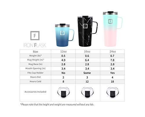 IRON °FLASK Grip Novelty Coffee Mug - Leak Proof, Vacuum Insulated Stainless Steel Bottle, Double Walled, Thermo Travel, Hot Cold, Water Metal Canteen - Pearl, 16 Oz - Rubber Bottom 2