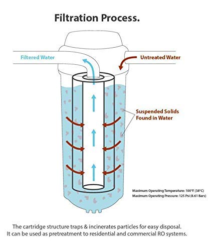 Noir Aqua - 5 PP Spun Filter + 2 Meter 1/4" Food Grade Water Pipe | for All type RO Water Purifiers (5 Piece, White, 10 Inch, 5 Micron) - RO spun filter cartridge 5