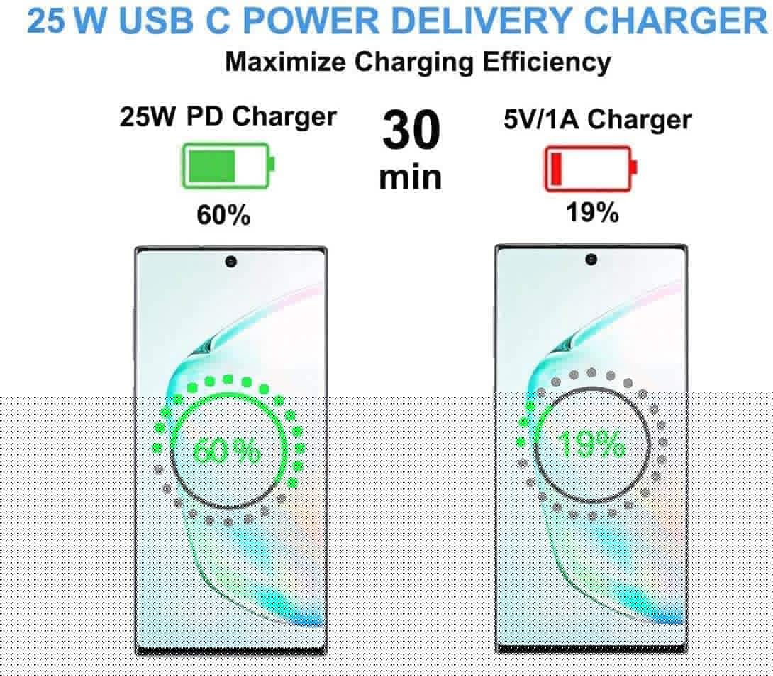 Original For Samsung 45W Charger For Samsung Galaxy Tab A 8.4 Original For Samsung 45W ChargerHigh power Adapter And Fast charging Type C To Type C Data Cable Charge Super Fast 45W Usb-C Wall Charger | 45W Samsung Super Fast Charger Type C | 45W Type C Port Fast Wall Charger with PD | 45W Usb-C Super Fast Charging Wall Charger For Cellular Phones- 1J5, Black 6