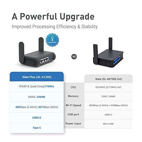 GL.iNet GL-AR750S-Ext Gigabit Travel AC Router (Slate), 300Mbps(2.4G)+433Mbps(5G) Wi-Fi, 128MB RAM, MicroSD Support, OpenWrt/LEDE pre-Installed, Cloudflare DNS, Power Adapter and Cables Included 2