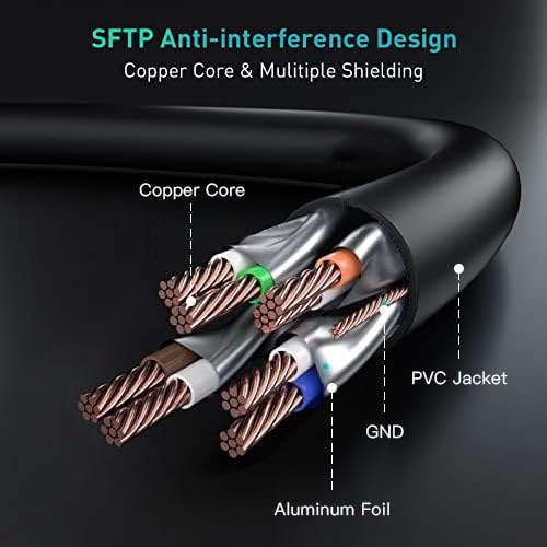 BUSOHE Cat 8 Ethernet Cable 35FT, High Speed 40Gbps 2000Mhz Cat8 Cable with Gold Plated RJ45 Connector, Heavy Duty LAN Network Internet Cable S/FTP 3