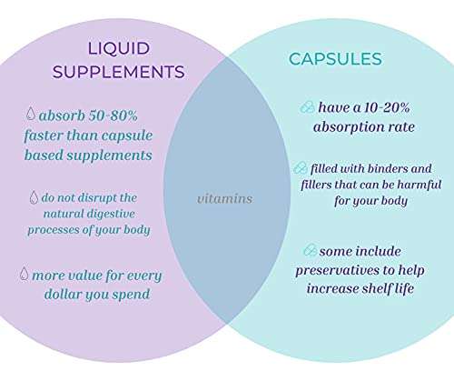 Life Solutions - Liquid Super B-Complex - 16 Oz. Naturally Support Your Body's Energy Levels and Metabolism 4