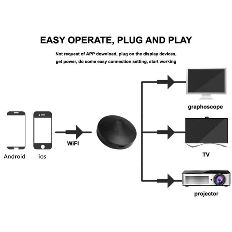 Techking Wireless WiFi Dongle for Tv Display Screen Casting Mirroring Adapter for All Smartphone Mobile by Techking 3