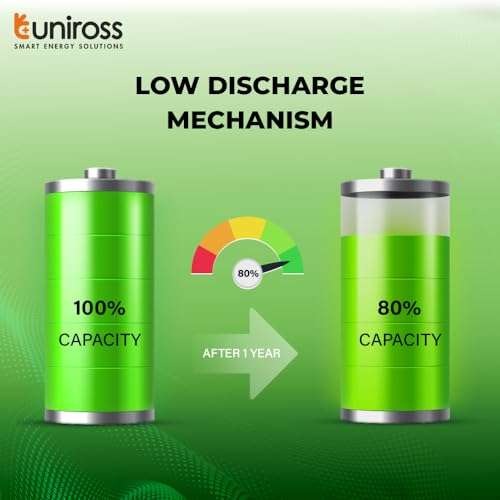 Uniross Ni-MH AA Rechargeable Battery | 2500 Series | Ultra High Power| for High Drain Devices | with Low Discharge Mechanism | 0% Mercury & Cadmium | 1.2V | Pack of 2 6