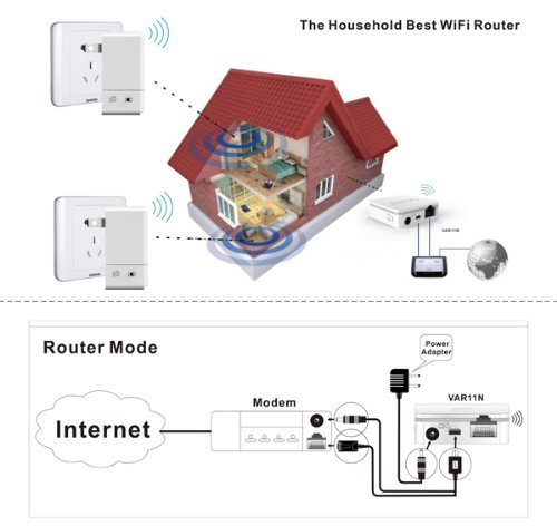VONETS VAR11N-300 Portable WiFi Router 2.4GHz WiFi Bridge Wireless Repeater WiFi Hotspot to Ethernet WAN/LAN 2 RJ45 Ports(10/100Mbps) DC/USB Powered for Hotel IP Printer Network Devices 3