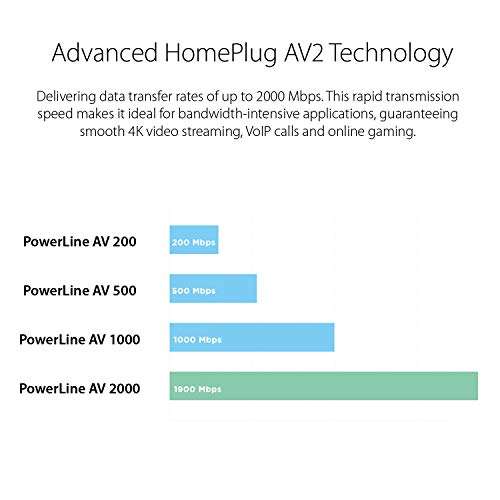 D-Link Powerline Adapter Starter Kit Ethernet Over Power Gigabit AV2 Up to 2000Mbps MIMO Internet Network Wall Plug In (DHP-701AV) 3