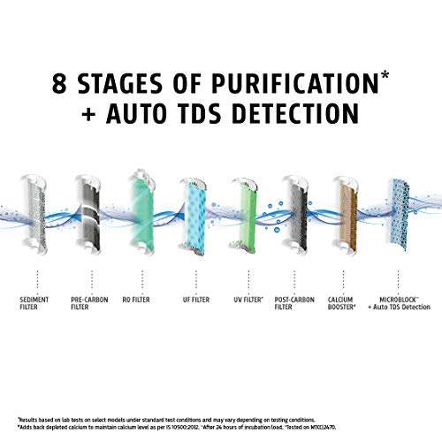 Whirlpool Purasense 7 L Ro + Uv + Uf + Tds Water Purifier (with Do-It-Yourself Filter Replacement Technology), White 5