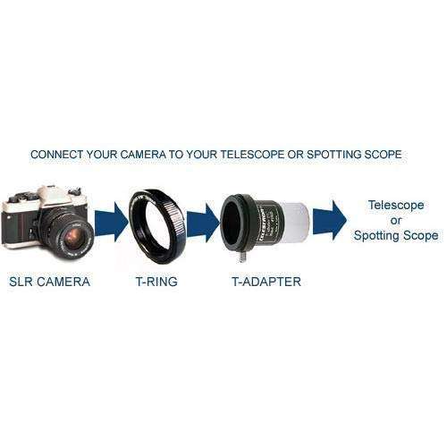FotoCart T2 Mount/T Ring for DSLR Attachment with Telescope,Binocular, Spotting Scope, Microscope (for Canon) 4