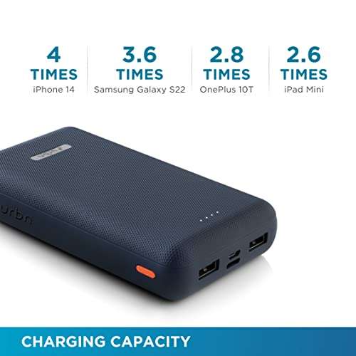 URBN 10000 mAh Li-Polymer Ultra Compact Power Bank | 12W Fast Charge | Dual USB Output | Type C | Micro Input | Pocket Size (Camo) 4
