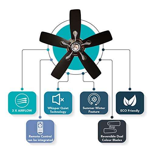 Fanzart Pluto - 42" Modern Ceiling Fan With 5 Reversible Special Wooden Red and Black Blades, Dual Colour Blades, Energy Saving Fan With Reversible Movement Without Noise (Black & Red) 5
