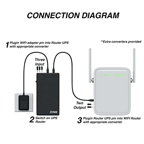 ZINQ Mini UPS for 12V Routers, High Power Fiber Routers, Broadband Modems | Seamless Automatic Switc 4