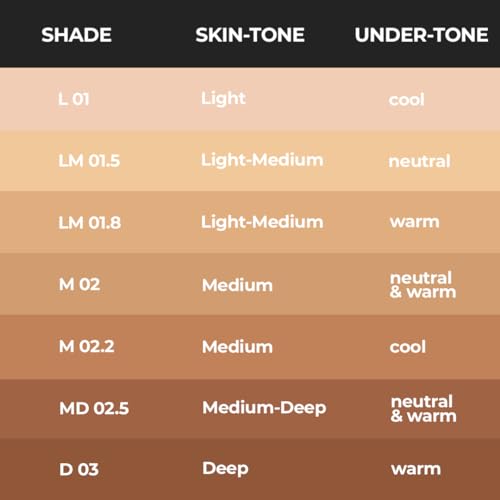 RUBY's ORGANICS Liquid Foundation For Face Makeup,Waterproof,Full Coverage Blendable,Long Lasting,Matte Finish And Poreless,Normal To Oily Skin,Vegan,Paraben And Silicon-Free,Shade Lm 01.8,30Ml 5