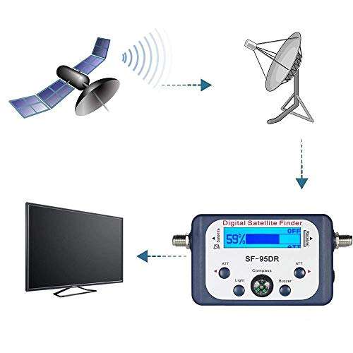 AGPtek Digital Satellite Signal Finder Meter for Dish Network Directv FTA with Compass and Audio Tone - Blue 3