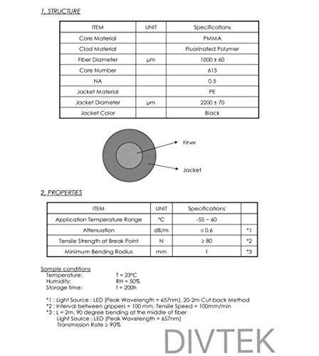DIVTEK Fiber Optic Cable Flash Link Optical Connection Fuse Sea Underwater Diving Photography Fiber 613 Cores Optic Coiled Cord F-1.8 5
