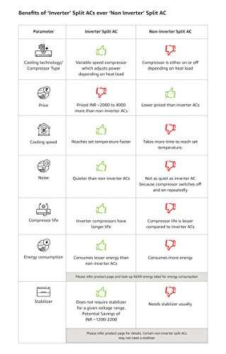 Voltas 1 Ton 3 Star Inverter Split AC (Copper 123V CZT White) 3