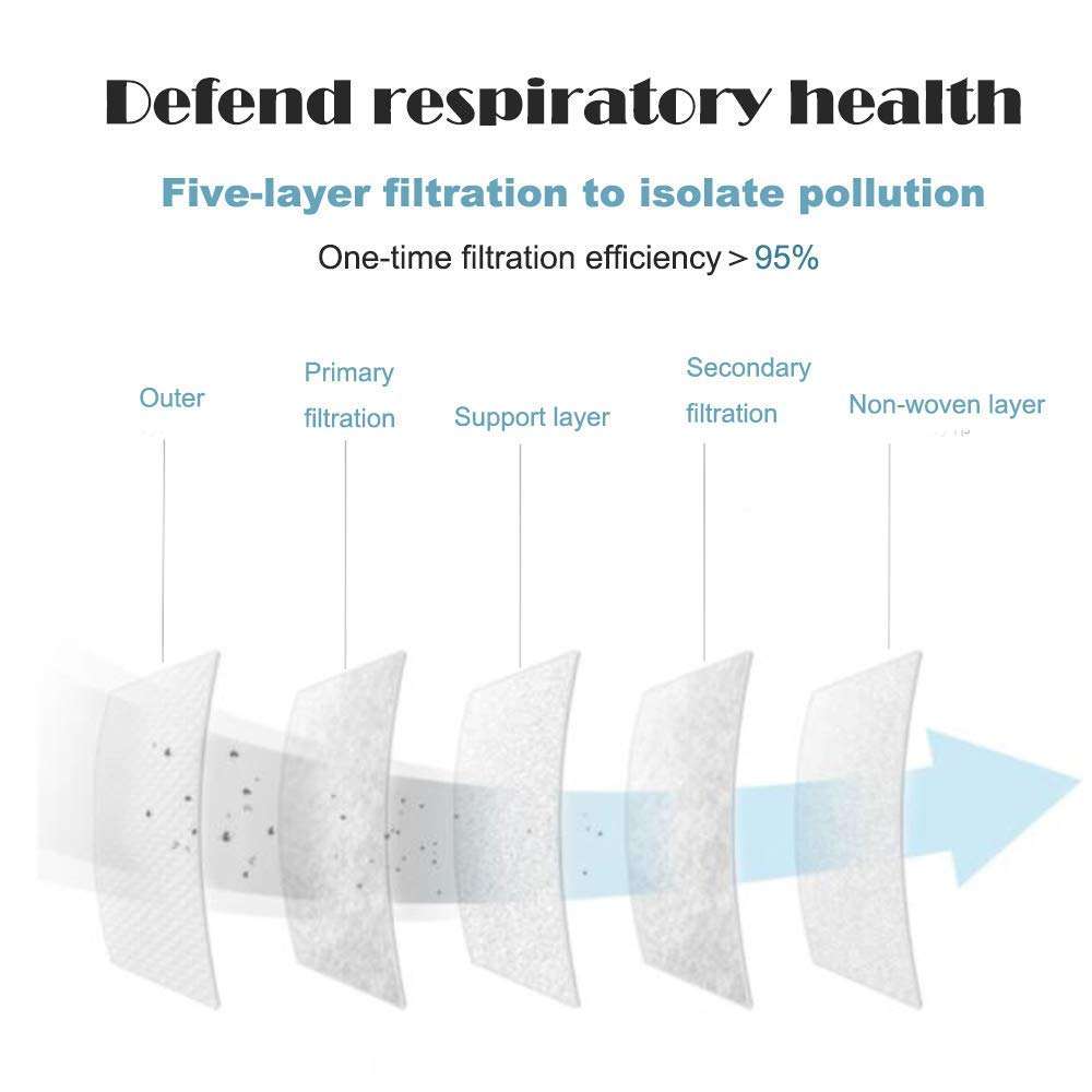 eCraftIndia Pack of 10 KN95 Reusable Anti Pollution/Bacterial Premium Quality Face Mask 4