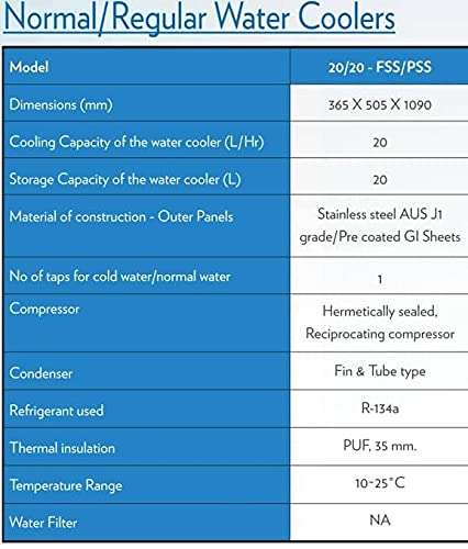 Voltas Normal & Cold-Water Cooler 20/20 FSS Storage Capacity -20 Liter and Cooling Capacity-20-Liter, Full Body Steel Made in India 5