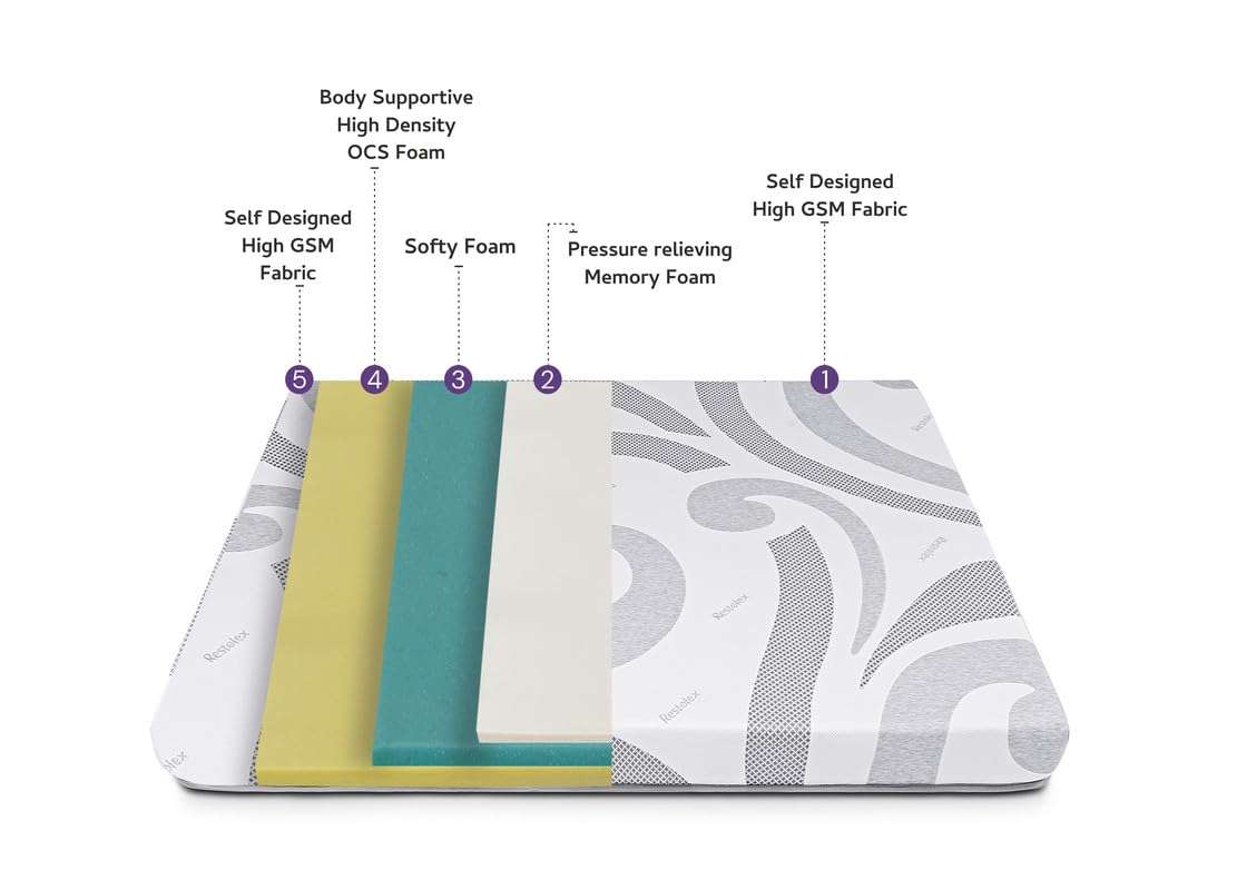 Restolex Signature Double Size Bed Mattress Beige 75 X 48X8 Inches Memory Foam Bed Mattress,Color - Beige 2