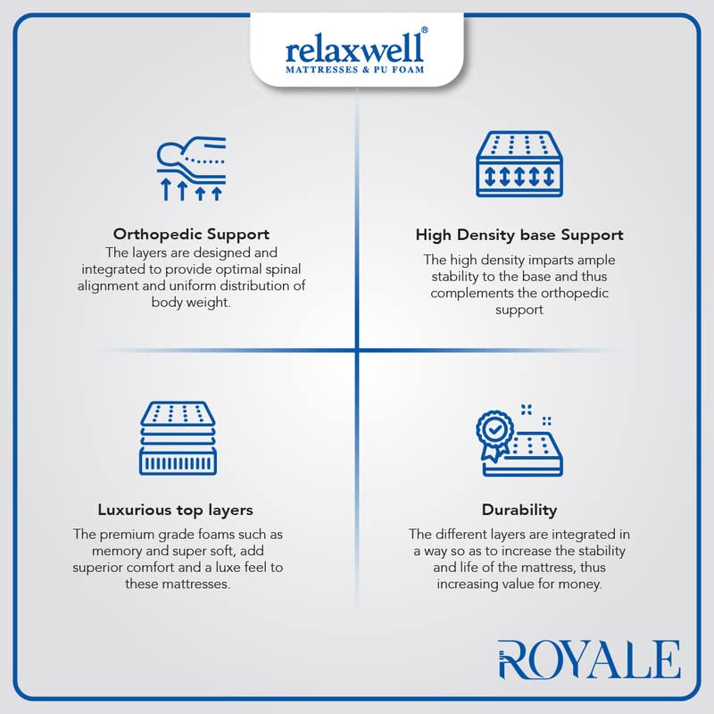 RELAXWELL MATRESSES Royale - Ortho Coir Mattress with Two Free Pillow for Your Comfort Night (75x72x6 Inches, King) 5