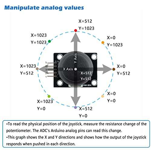 Wishiot Thumb Joystick Module Dual Axis Sensor Game Controller Sensor Joystick Breakout Module Compatible with Arduino PS2 Raspberry Pi (10) 4