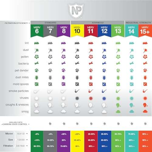Nordic Pure 20x25x4 (19_1/2 x 24_1/2 x 3_5/8) Pleated Air Filter MERV 12 Pleated + Carbon 6 Pack 3
