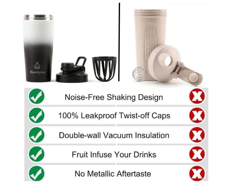 Eco4you Stainless Steel 2-in-1 Shaker/Infuser Bottle – Leak-Proof, Insulated 24-Hour Cold &12-Hour Hot Drinks, BPA-Free, 23oz | Odor Free, Noise Free Design Cup Holder Compatible - Black/White. 3