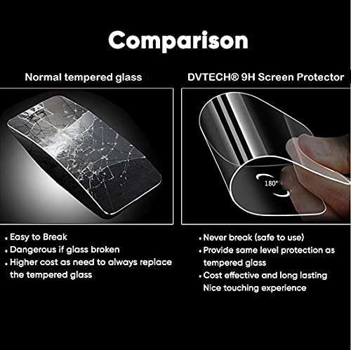 DVTECH? (Pack of 02) 9H Ceramic Matte Super Glossy Unbreakable Screen protector for Oppo F19s (Not a Tempered glass) 3