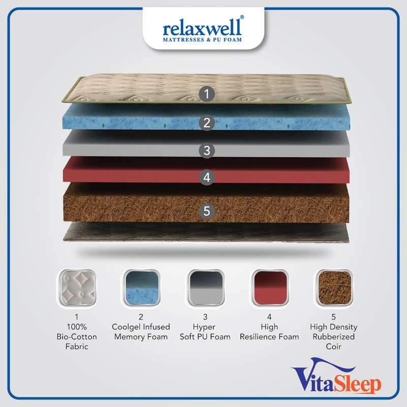 RELAXWELL MATRESSES Vitasleep - Ortho Coir Mattress with Free Pillow for Your Comfort Night (72x36x8 Inches, Single) 4
