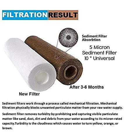 Noir Aqua - 5 PP Spun Filter + 2 Meter 1/4" Food Grade Water Pipe | for All type RO Water Purifiers (5 Piece, White, 10 Inch, 5 Micron) - RO spun filter cartridge 3