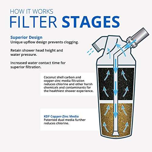 Aquasana Shower Water Filter System Replacement Cartridge - Filters Over 90% of Chlorine - Carbon & KDF Filtration Media - Soften Skin and Hair from Hard Water - AQ-4125 3