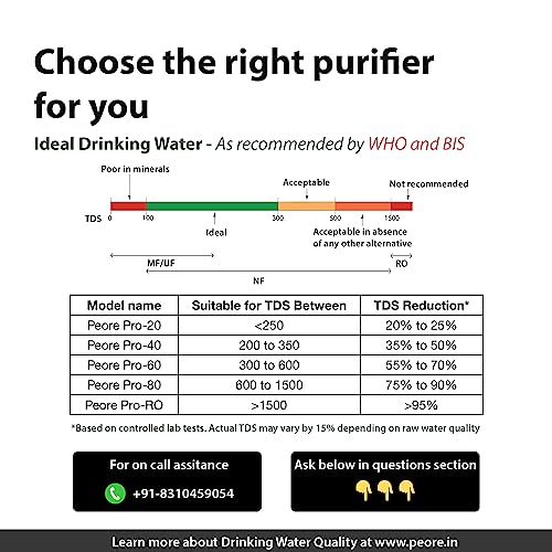 Peore Pro Plus-80 NF + UV Water Purifier | Retains Healthy Minerals and Saves Water | NanoFiltration Better than RO | Self Service Mode | White (For TDS 600 to 1500) 5