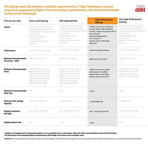 ASUS ROG Zephyrus G15(2022), 15.6" (39.62 cms) 2K WQHD 240Hz/3ms, AMD Ryzen 7 6800HS, 6GB RTX 3060, Gaming Laptop (16GB/1TB SSD/90WHrs Battery/Windows 11/Office 2021/Gray/1.9 Kg), GA503RM-LN143WS 3