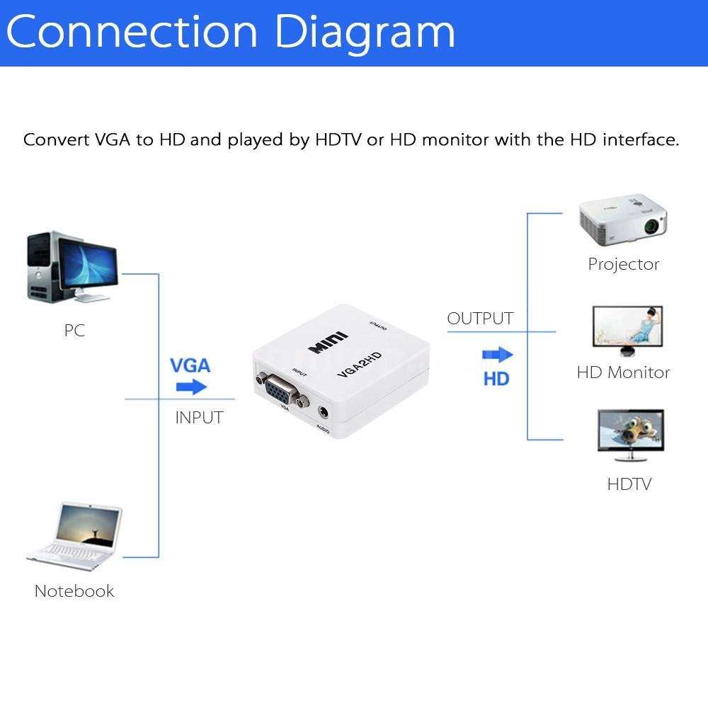 AD NET-POWER OF SPEED HDMI2AV UP Scaler 1080P HD Video Converter Media Streaming Device, HDMI to RCA, 1080P HDMI to 3RCA AV Composite Video Audio Converter, Black (ADC01) 5