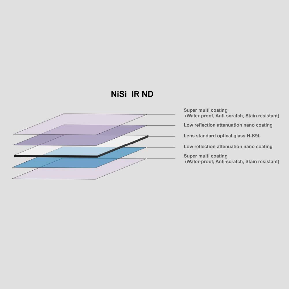 NiSi 100x100mm Nano IR Neutral Density Filter – ND8 (0.9) – 3 Stop 6