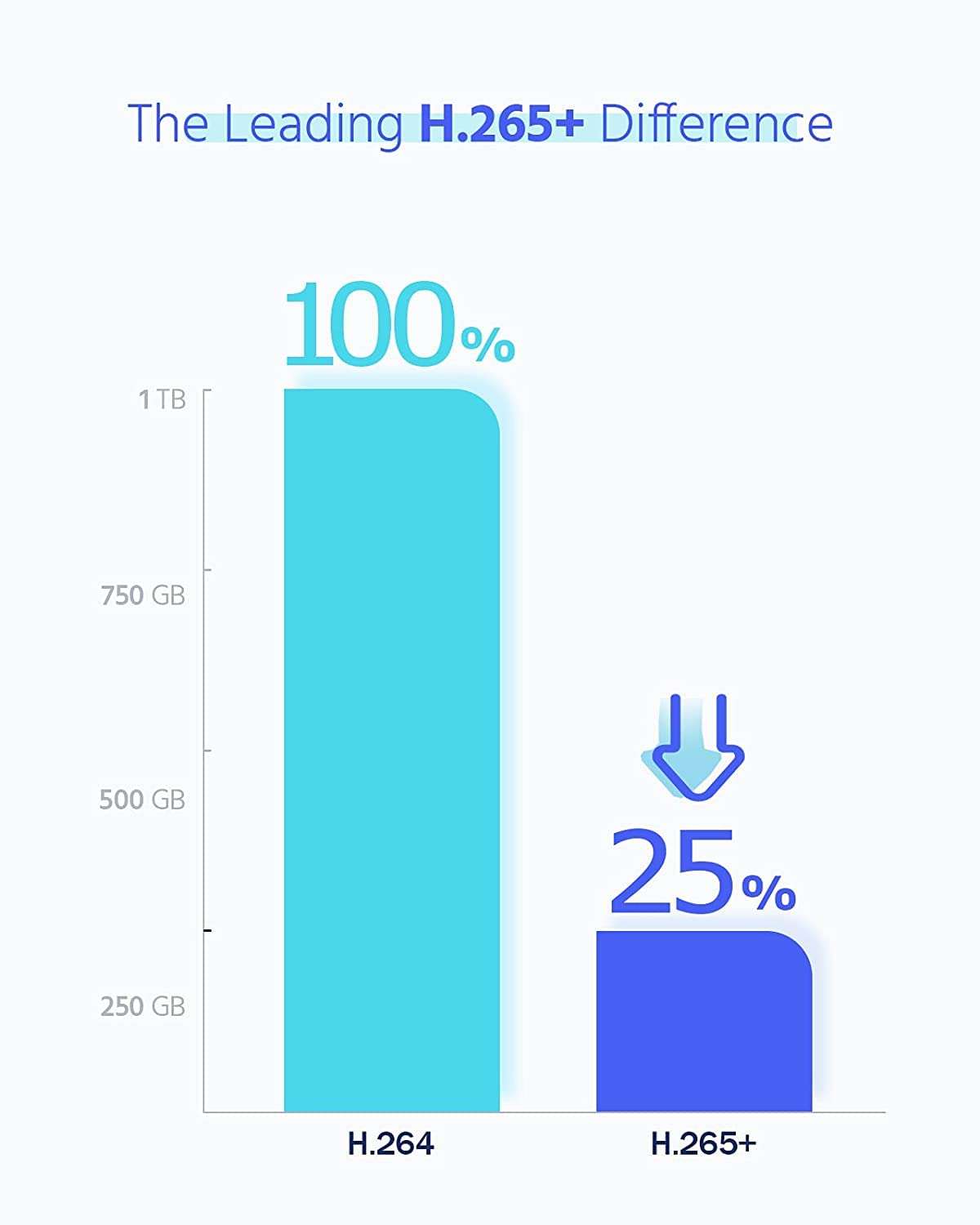 HIKVISION Full HD 4 Channel DVR, 2 MP 1 Outdoor & 1 Indoor Cameras [COLOR NIGHT VISION + BUILT-IN AUDIO MIC + SMART DUAL LIGHT + MOTION DETECTION]+500 GB HDD+4 Ch SMPS, USEWELL Cable+BNC/DC Set, WHITE 6