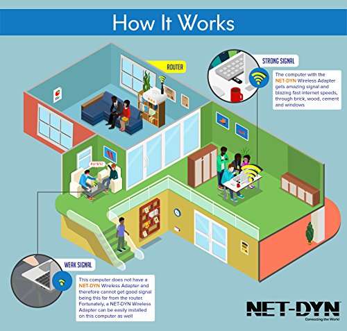 Dual Band N600 Wireless Internet USB Adapter WiFi 5GHz + 2.4GHz (300/300Mbps) - PC + Mac by NET-DYN 6