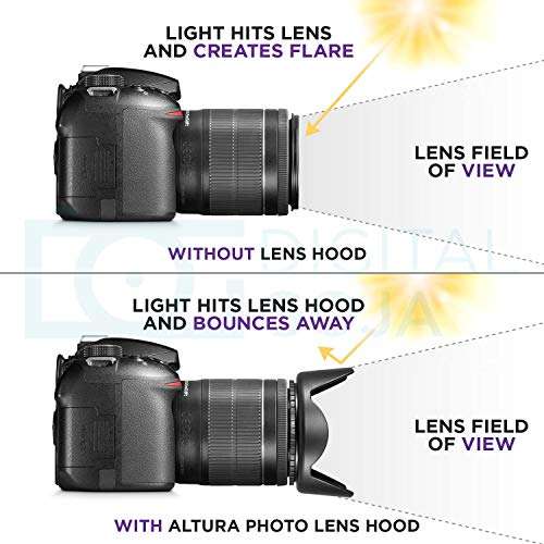 Hanumex® 58MM Reversible Flower Lens Hood for Canon EOS 700D 650D 600D 550D 500D 450D 400D 350D 300D 1100D 100D 60D 1150D 1200D 1300D 18-55MM Lens 55-250MM Lens Lens Hood 58 mm Black 6