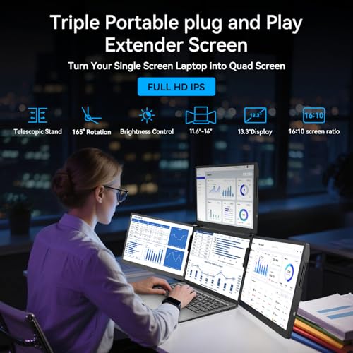 ADREAMER 13.3" Triple Screen Laptop Monitor Extender, Detachable 3 Screen Monitor for Laptop 11.6"-16", FHD 1200P IPS, Multi Screen Laptop Attachment, Compatible with Wins/MacOS(M1/M2/M3). 4