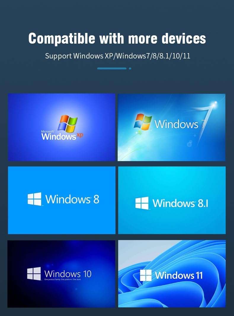 USB WiFi Adapter,1300Mbps WiFi USB 3.0 Dual Band 5G/2.4G, Dual 2dBi Antennas, Supports Windows11/10/8.1/8/7, Wireless Adapter for Desktop Computer Network Adapters 6